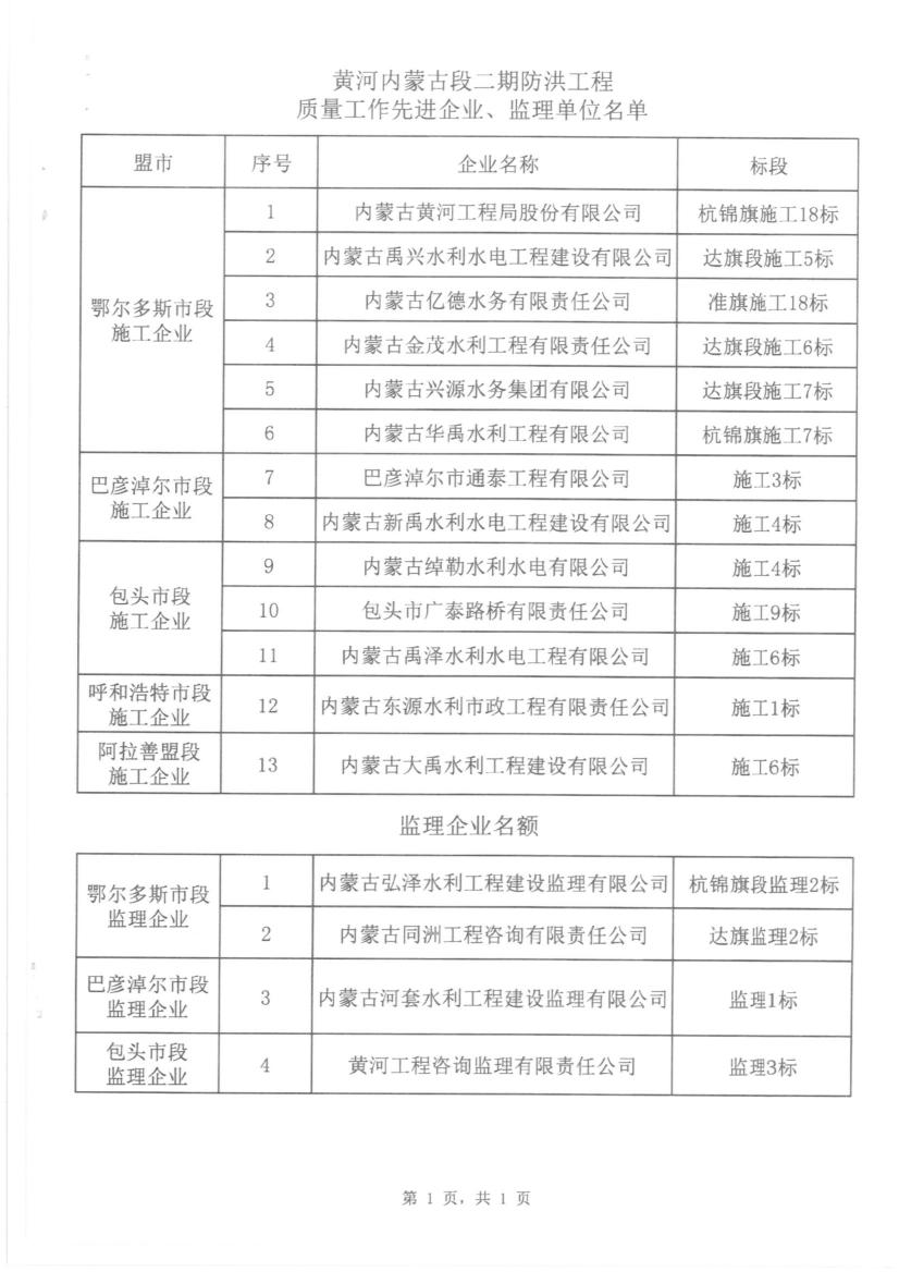 關于表彰黃河二期先進單位和個人的通報_看圖王0002.jpg